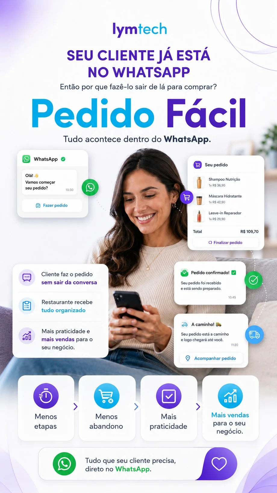 Arte do Pedido Fácil mostrando que tudo acontece dentro do WhatsApp